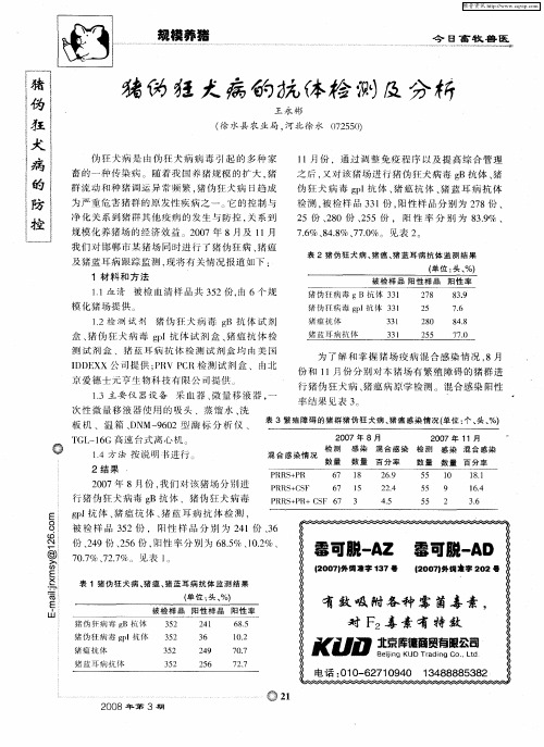 猪伪狂犬病的抗体检测及分析