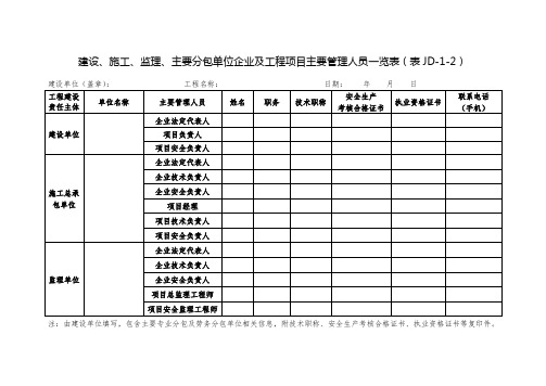 32、建设、施工、监理、主要分包单位企业及工程项目主要管理人员一览表(表JD-1-2)