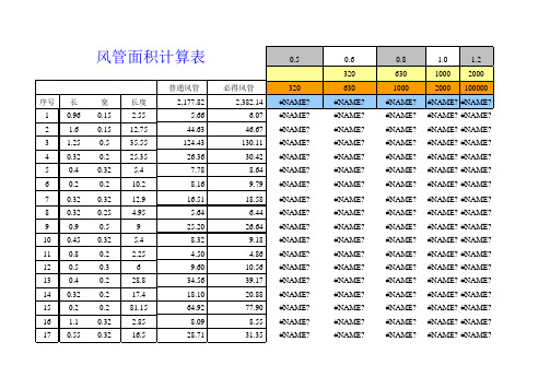 风管面积计算表