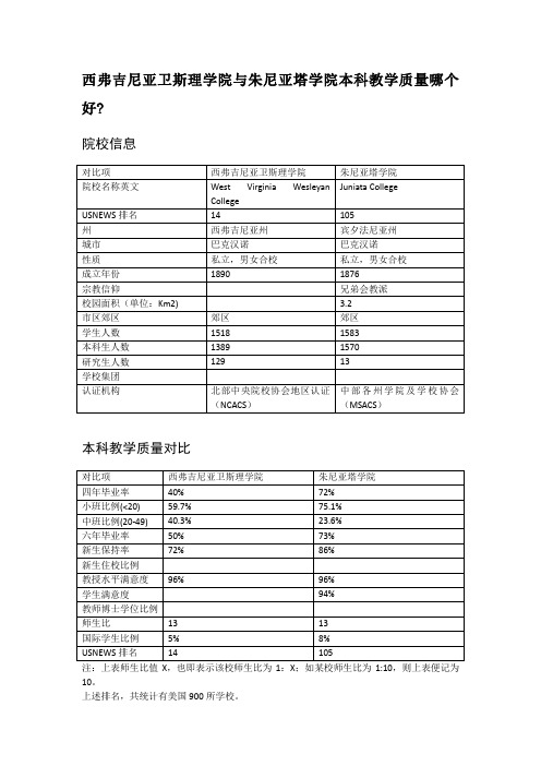 西弗吉尼亚卫斯理学院与朱尼亚塔学院本科教学质量对比