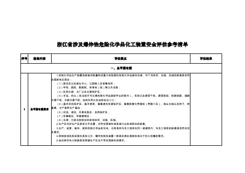 浙江省涉及炸性危险化学品化工装置安全评估参考清单