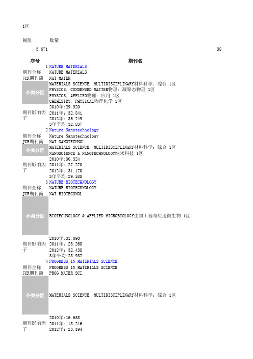 2013年SCI分区表全表(中科院)