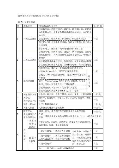 最新各类负荷分级明细表