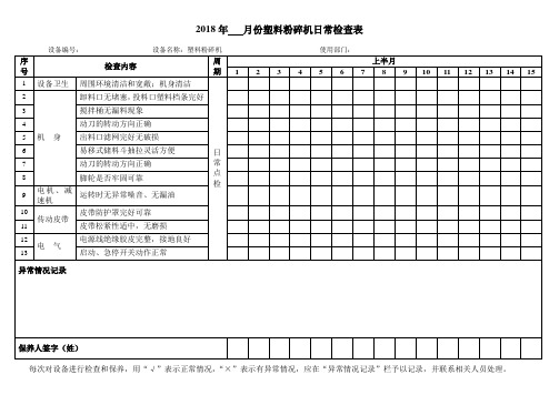 10、【塑料粉碎机】日常维护保养点检记录表