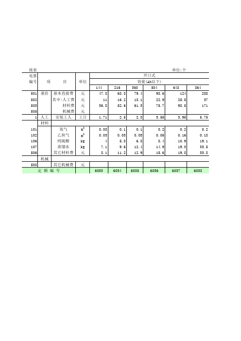 水电工程安装定额(中小型)