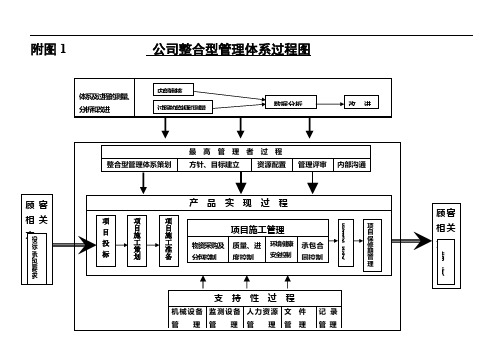 质量管理体系过程关系图new