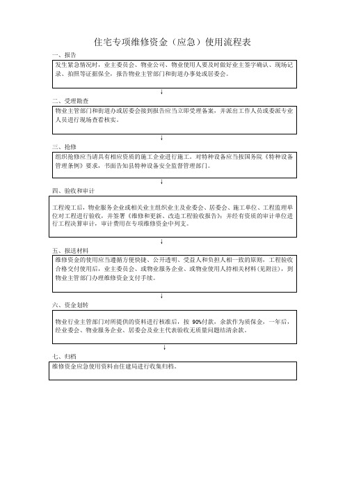 住宅专项维修资金应急使用流程表