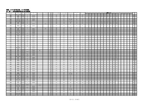 ASME材料-设计许用应力