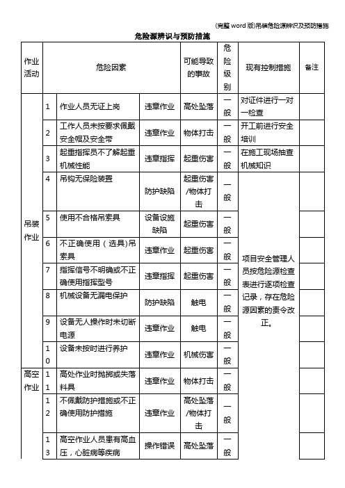 (完整word版)吊装危险源辨识及预防措施