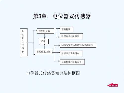 第3章   电位器式传感器.ppt