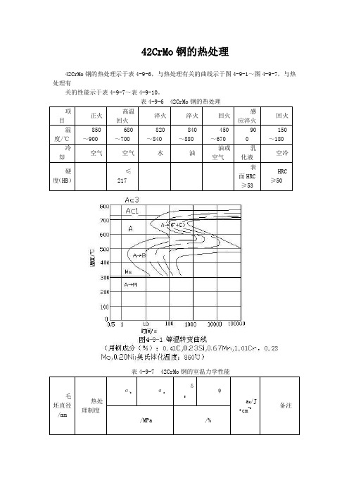 42CrMo钢的热处理