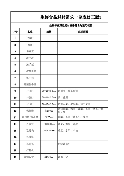 生鲜食品耗材需求一览表修正版3