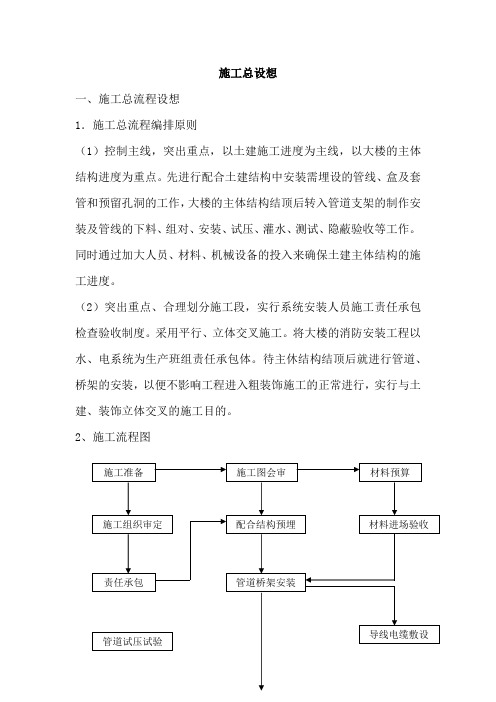 施工总设想