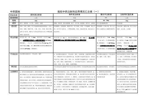 中药注射剂使用汇总表