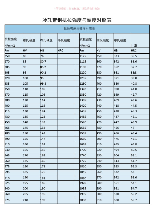 冷轧带钢抗拉强度与硬度对照表