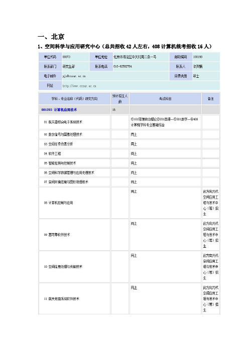 中科院招收计算机专业(408)的研究所