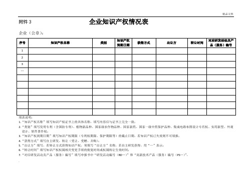 企业知识产权情况表(表样)