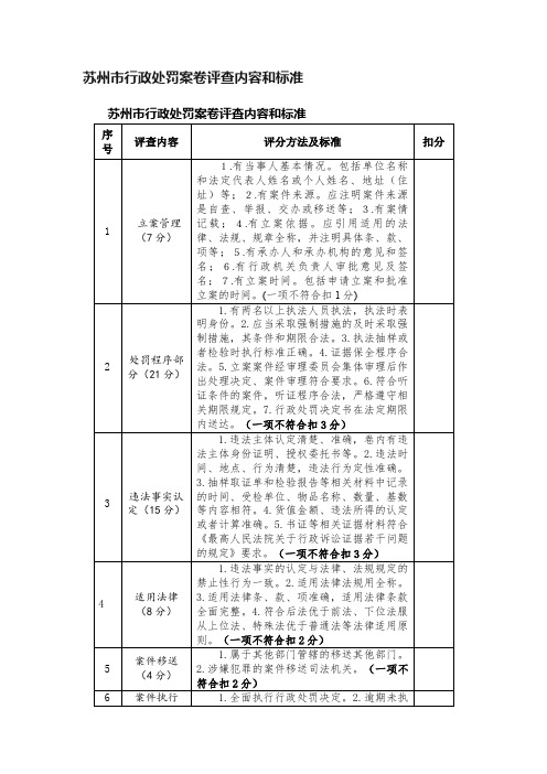 苏州市行政处罚案卷评查内容和标准