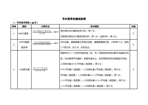 节水型单位建设标准(1).doc