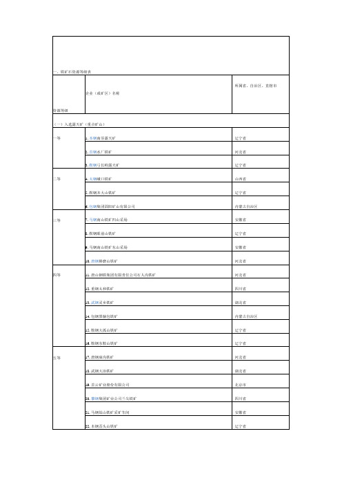 整理全国矿山分布