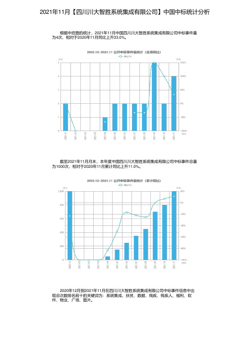 2021年11月【四川川大智胜系统集成有限公司】中国中标统计分析