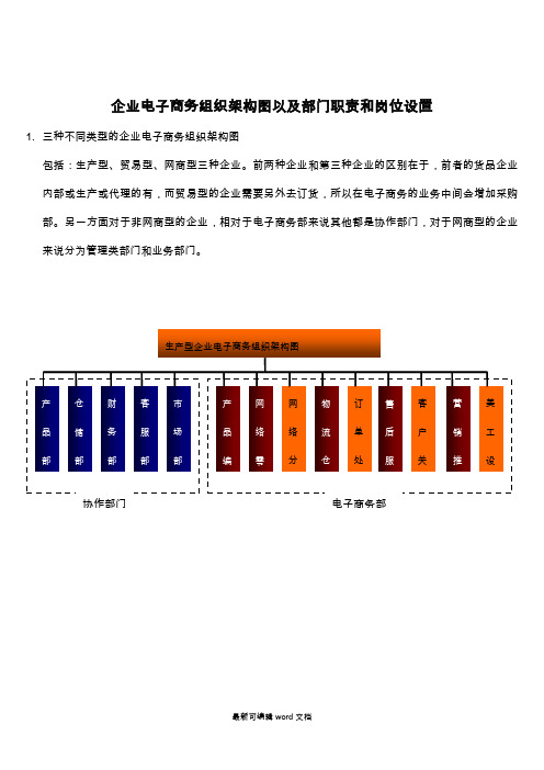 企业电子商务组织架构图以及部门职责和岗位设置