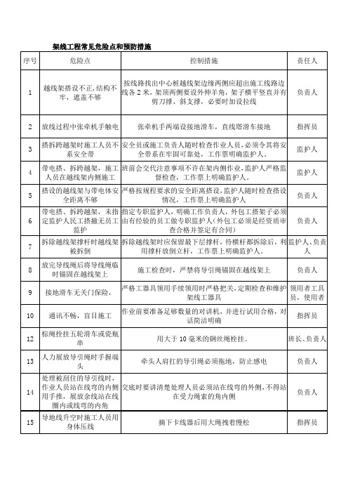 架线工程常见危险点和预防措施