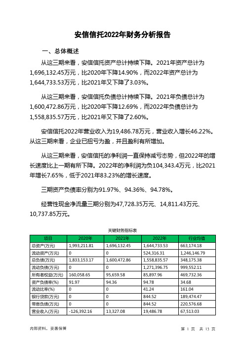 600816安信信托2022年财务分析报告-银行版