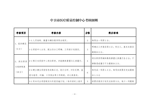 医疗质量控制中心考核细则