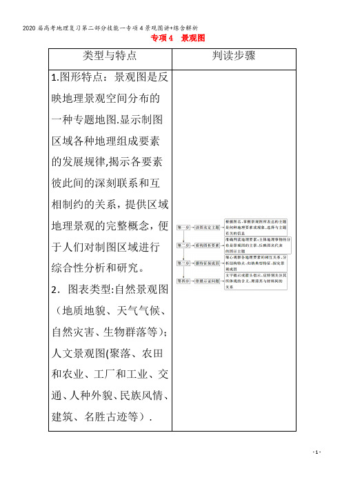 届高考地理复习第二部分技能一专项4景观图讲+练含解析