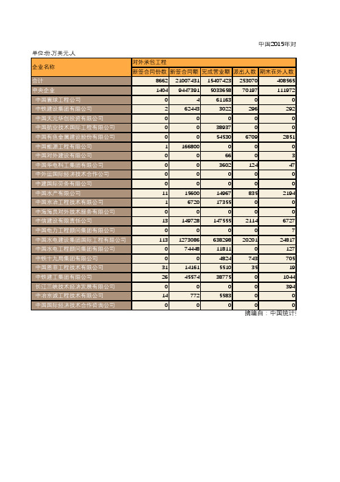 中国商务年鉴2016：中国2015年对外承包工程和劳务合作业务分企业统计(一)