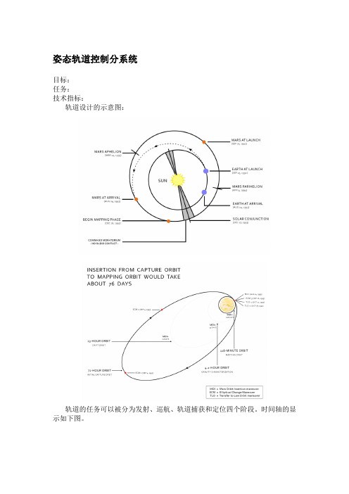 火星姿轨控系统设计