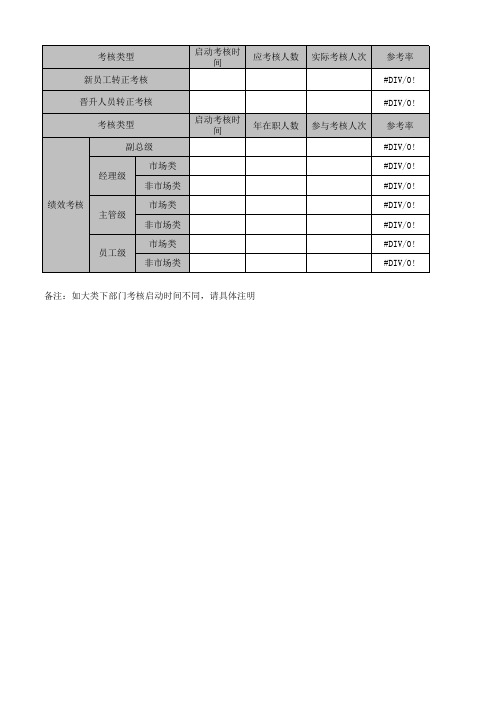 人力资源绩效模块盘点表格