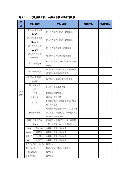 二代高层项目设计主要成本控制指标情况表