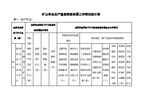 矿山安全生产隐患排查治理工作情况统计表