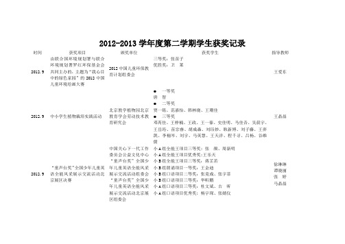 2012-2013学年度第二学期学生获奖记录