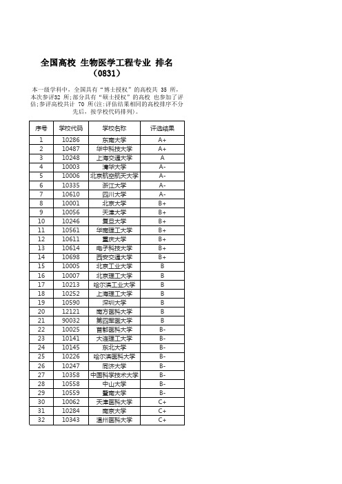 全国高校 生物医学工程专业 排名