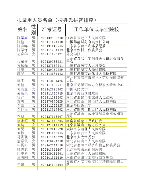 拟录用人员名单(按姓氏拼音排序)