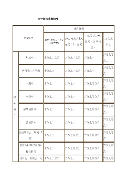 审计报告收费标准