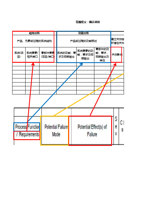 FMEA第五版新旧表对比