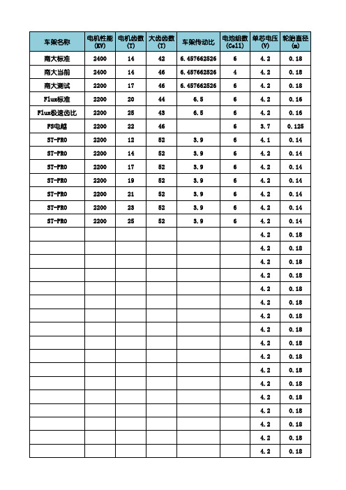 RC速度计算器(填写齿比电池数轮胎直径电压等参数计算车的速度)