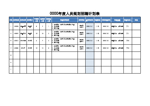 人员规划招聘计划表