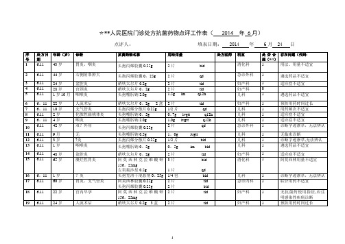 抗菌药物门诊处方点评表实例【范本模板】