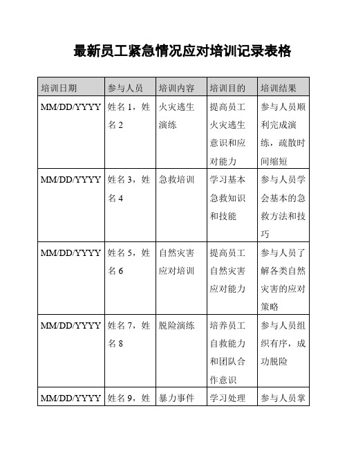 最新员工紧急情况应对培训记录表格