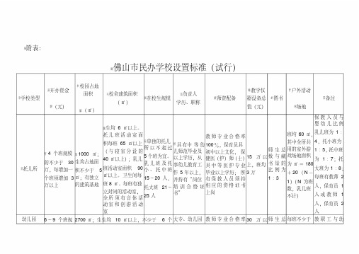 佛山市民办学校设置标准（试行）