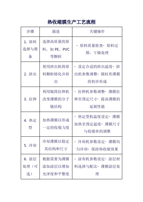 热收缩膜生产工艺流程