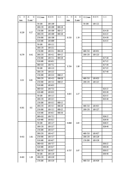 国内外常用标准喷嘴对照表