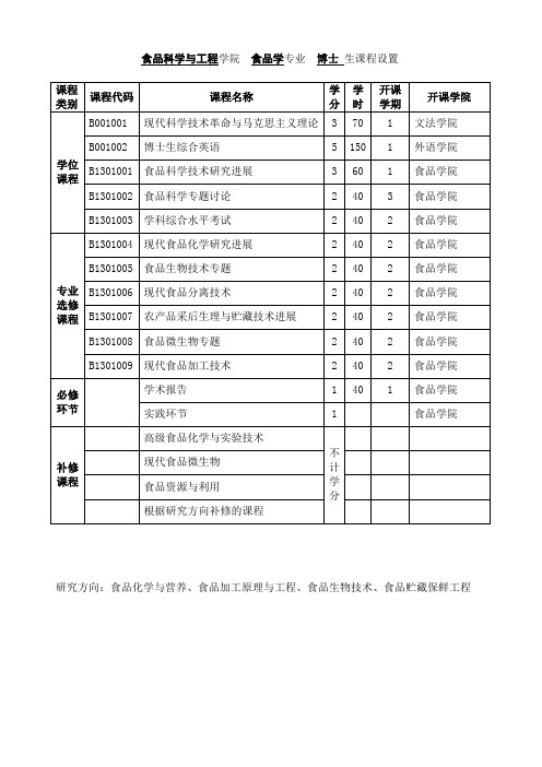 食品科学与工程学院食品学专业博士生课程设置.