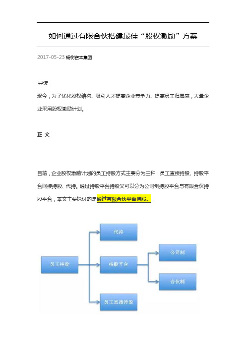 如何通过有限合伙搭建最佳“股权激励”方案