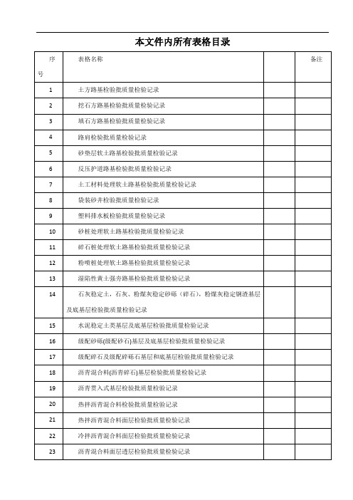 城镇道路工程(CJJ1-2008)检验批质量检验记录表格